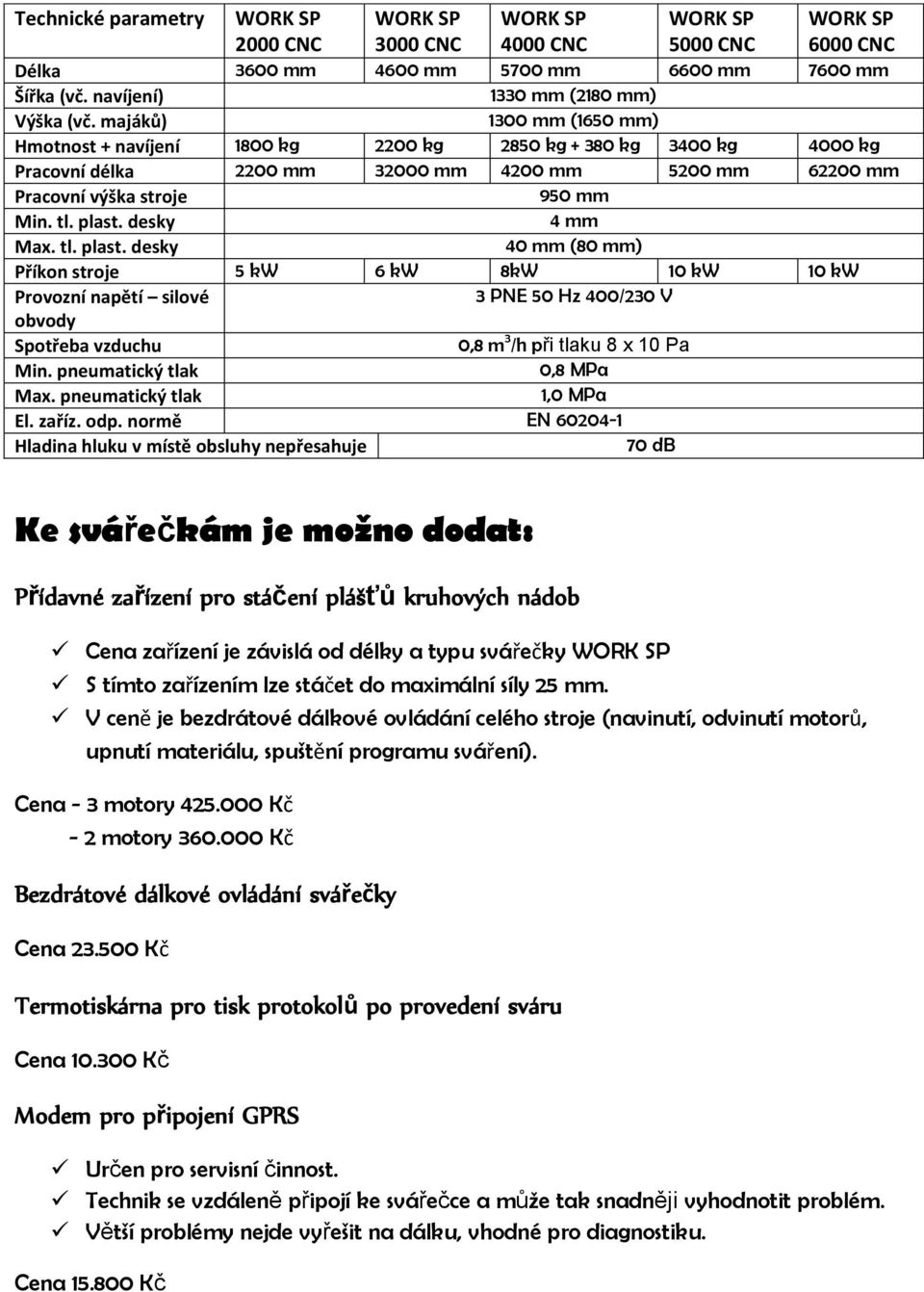 desky 4 mm Max. tl. plast. desky 40 mm (80 mm) Příkon stroje 5 kw 6 kw 8kW 10 kw 10 kw Provozní napětí silové 3 PNE 50 Hz 400/230 V obvody Spotřeba vzduchu 0,8 m 3 /h při tlaku 8 x 10 Pa Min.