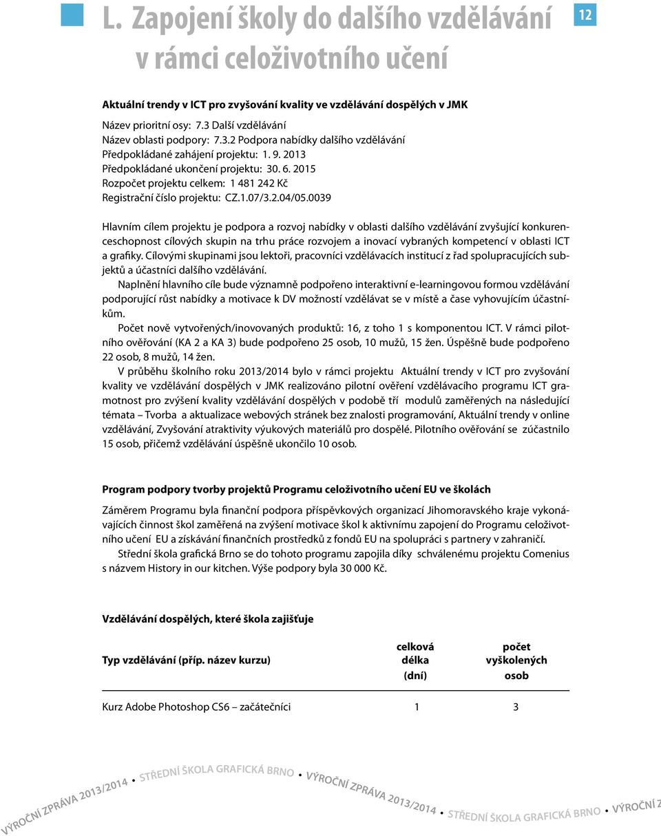 2015 Rozpočet projektu celkem: 1 481 242 Kč Registrační číslo projektu: CZ.1.07/3.2.04/05.