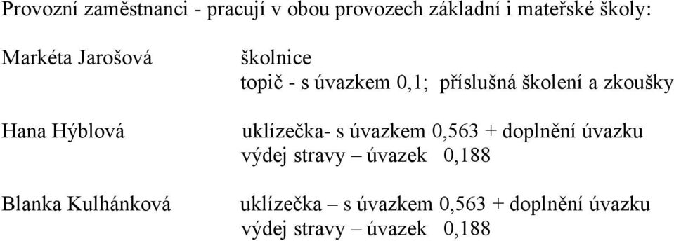 příslušná školení a zkoušky uklízečka- s úvazkem 0,563 + doplnění úvazku výdej