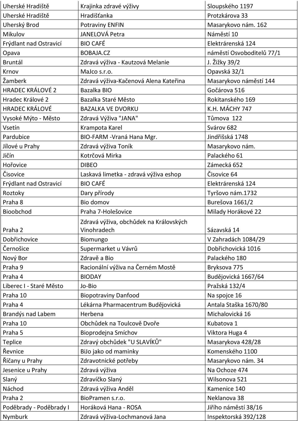 r.o. Opavská 32/1 Žamberk Zdravá výživa-kačenová Alena Kateřina Masarykovo náměstí 144 HRADEC KRÁLOVÉ 2 Bazalka BIO Gočárova 516 Hradec Králové 2 Bazalka Staré Město Rokitanského 169 HRADEC KRÁLOVÉ