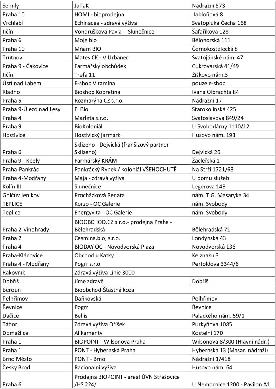 3 Ústí nad Labem E-shop Vitamína pouze e-shop Kladno Bioshop Kopretina Ivana Olbrachta 84 Praha 5 Rozmarýna CZ s.r.o. Nádražní 17 Praha 9-Újezd nad Lesy El Bio Starokolínská 425 Praha 4 Marleta s.r.o. Svatoslavova 849/24 Praha 9 BioKoloniál U Svobodárny 1110/12 Hostivice Hostivický jarmark Husovo nám.