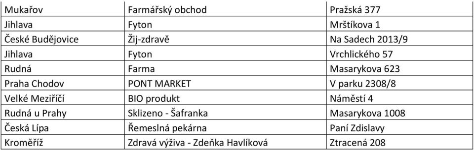 parku 2308/8 Velké Meziříčí BIO produkt Náměstí 4 Rudná u Prahy Sklizeno - Šafranka Masarykova