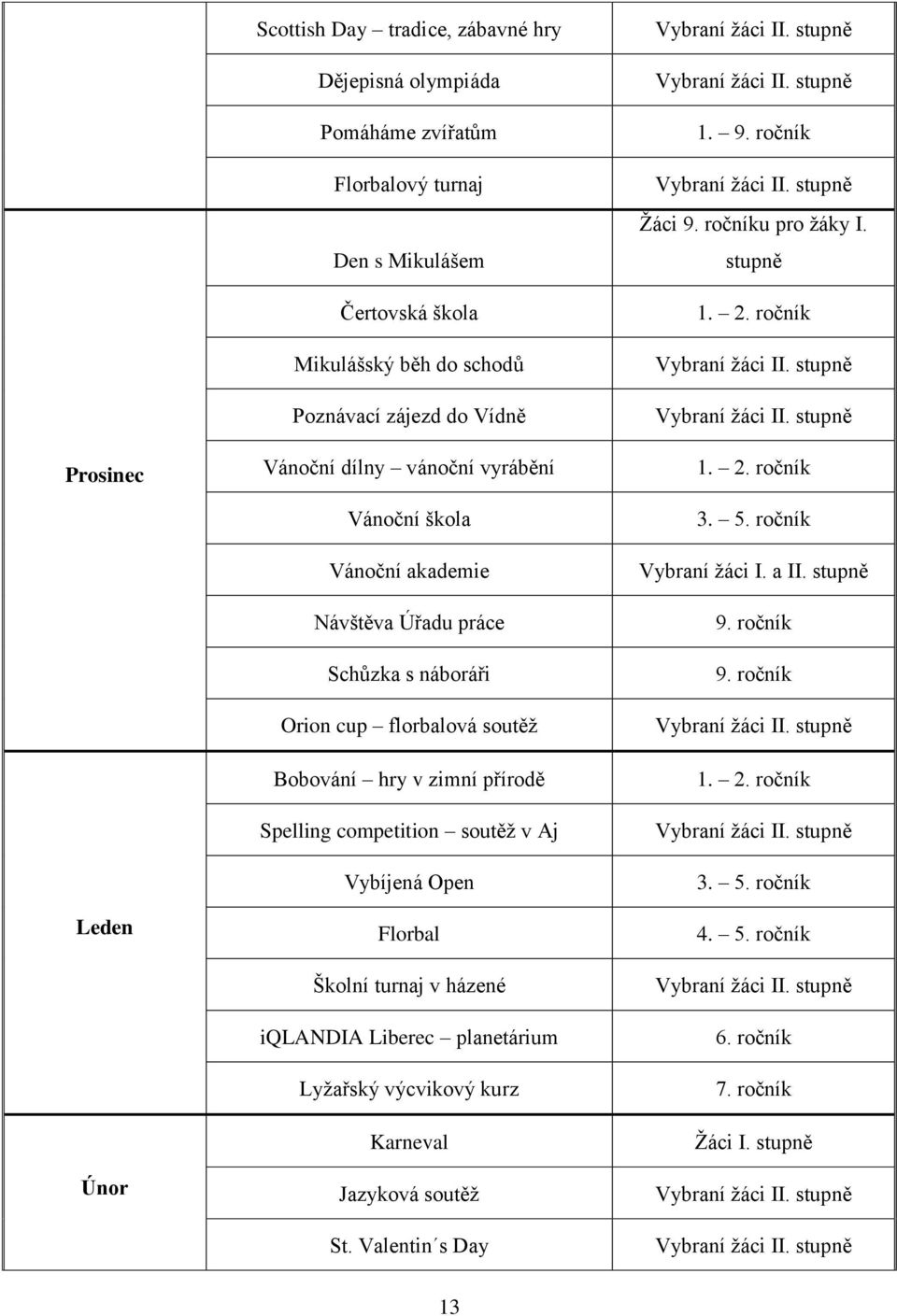 competition soutěž v Aj Vybíjená Open Florbal Školní turnaj v házené iqlandia Liberec planetárium Lyžařský výcvikový kurz Karneval Jazyková soutěž St. Valentin s Day 1. 9.