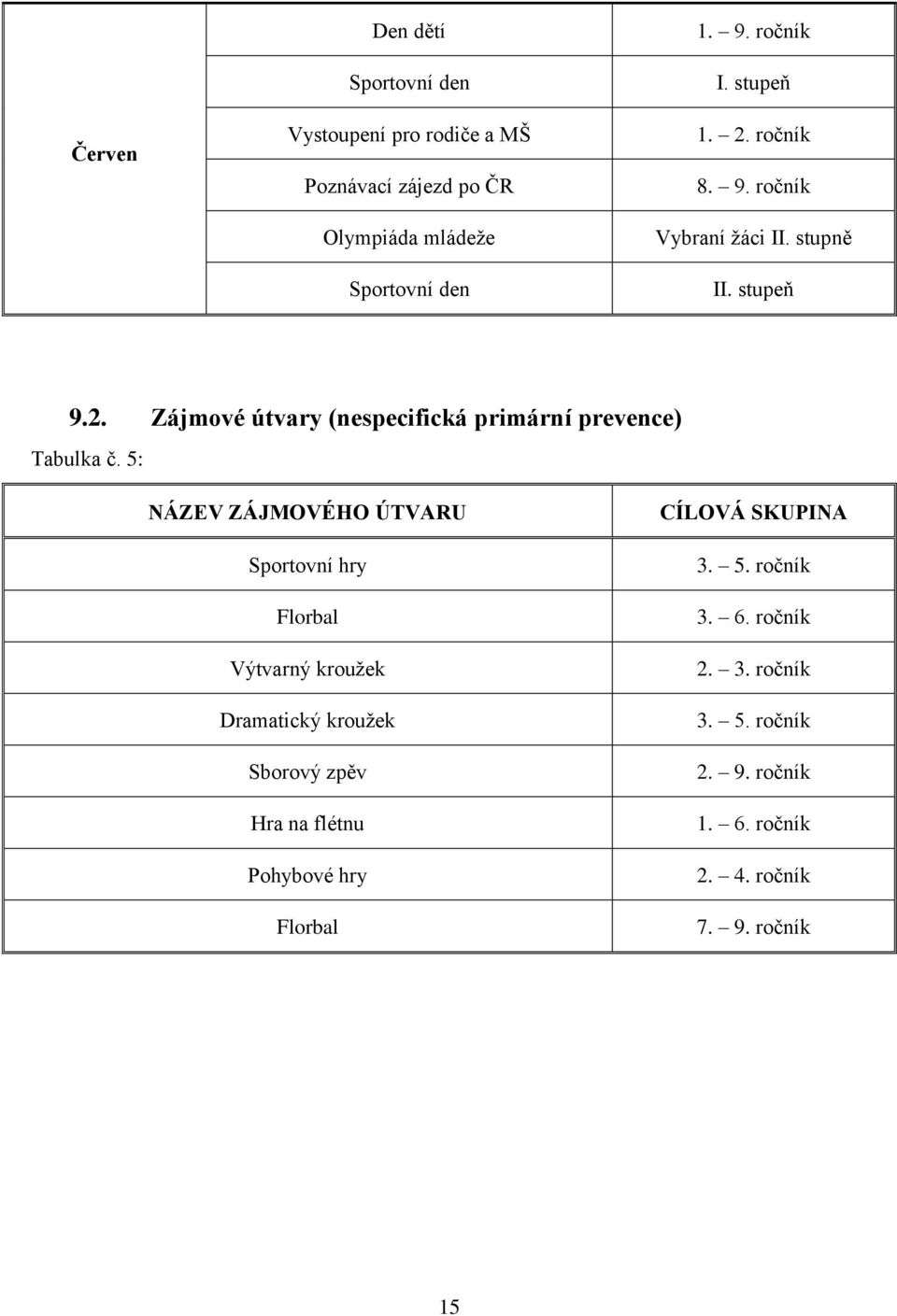 5: NÁZEV ZÁJMOVÉHO ÚTVARU Sportovní hry Florbal Výtvarný kroužek Dramatický kroužek Sborový zpěv Hra na flétnu Pohybové