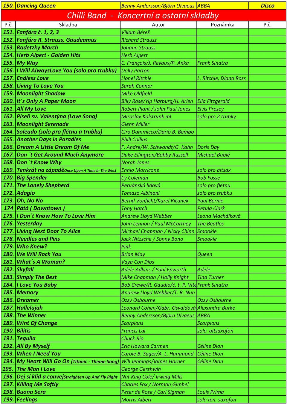 Endless Love Lionel Ritchie L. Ritchie, Diana Ross 158. Living To Love You Sarah Connor 159. Moonlight Shadow Mike Oldfield 160. It s Only A Paper Moon Billy Rose/Yip Harburg/H.