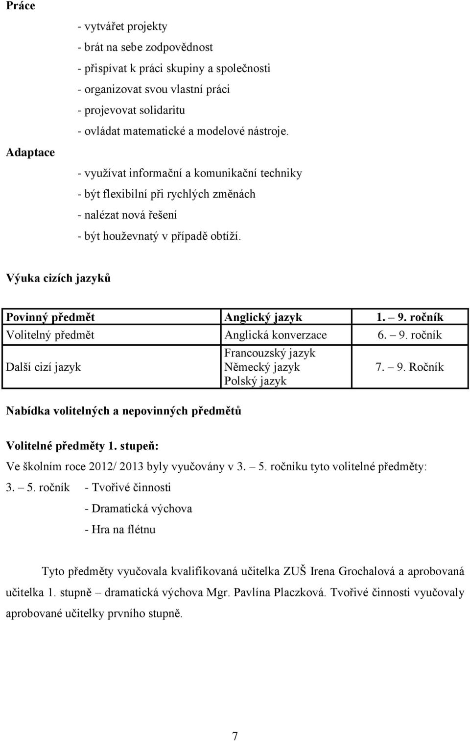 Výuka cizích jazyků Povinný předmět Anglický jazyk 1. 9. ročník Volitelný předmět Anglická konverzace 6. 9. ročník Další cizí jazyk Nabídka volitelných a nepovinných předmětů Francouzský jazyk Německý jazyk Polský jazyk 7.