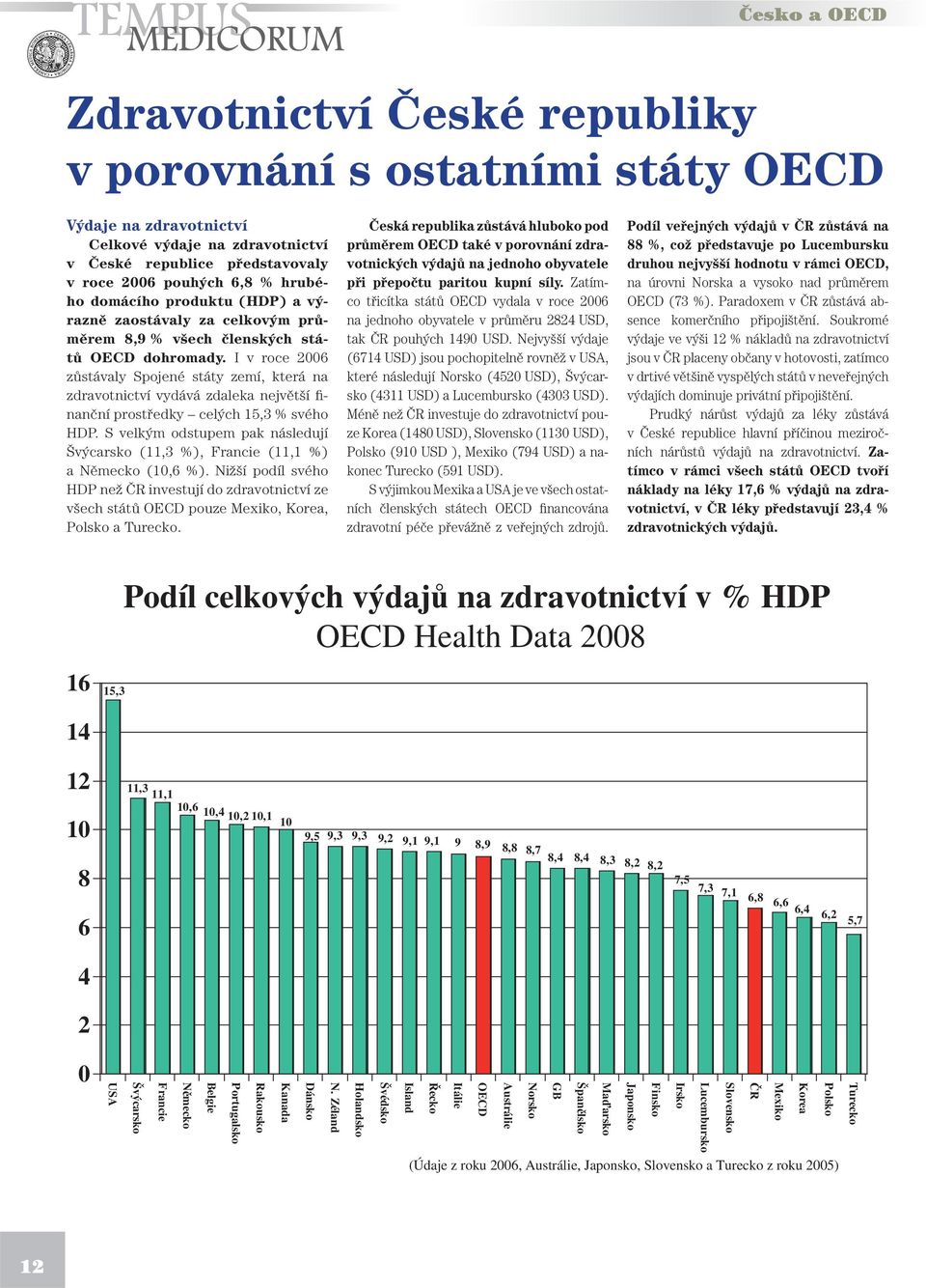 I v roce 2006 zůstávaly Spojené státy zemí, která na zdravotnictví vydává zdaleka největší finanční prostředky celých 15,3 % svého HDP.