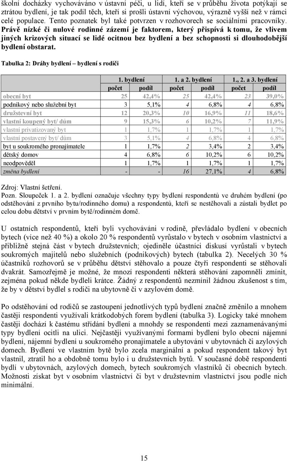 Právě nízké či nulové rodinné zázemí je faktorem, který přispívá k tomu, že vlivem jiných krizových situací se lidé ocitnou bez bydlení a bez schopnosti si dlouhodobější bydlení obstarat.