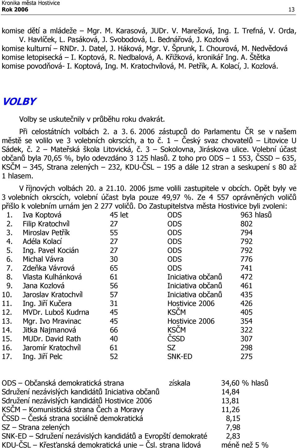 Kolací, J. Kozlová. VOLBY Volby se uskutečnily v průběhu roku dvakrát. Při celostátních volbách 2. a 3. 6. 2006 zástupců do Parlamentu ČR se v našem městě se volilo ve 3 volebních okrscích, a to č.