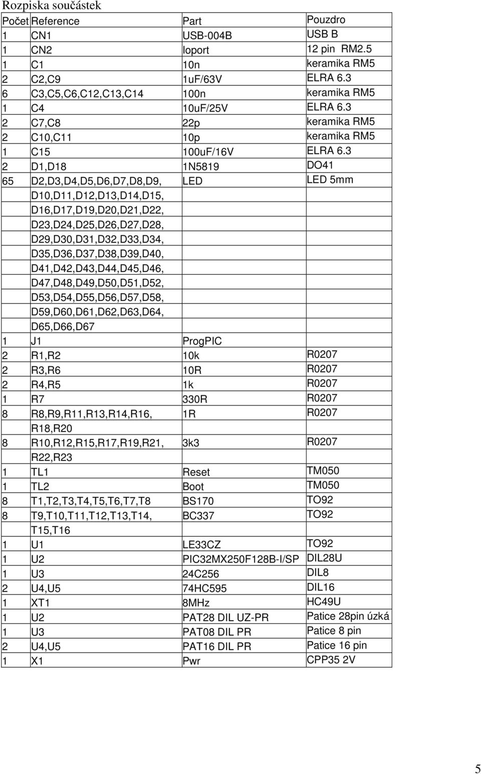 3 2 D1,D18 1N5819 DO41 65 D2,D3,D4,D5,D6,D7,D8,D9, LED LED 5mm D10,D11,D12,D13,D14,D15, D16,D17,D19,D20,D21,D22, D23,D24,D25,D26,D27,D28, D29,D30,D31,D32,D33,D34, D35,D36,D37,D38,D39,D40,