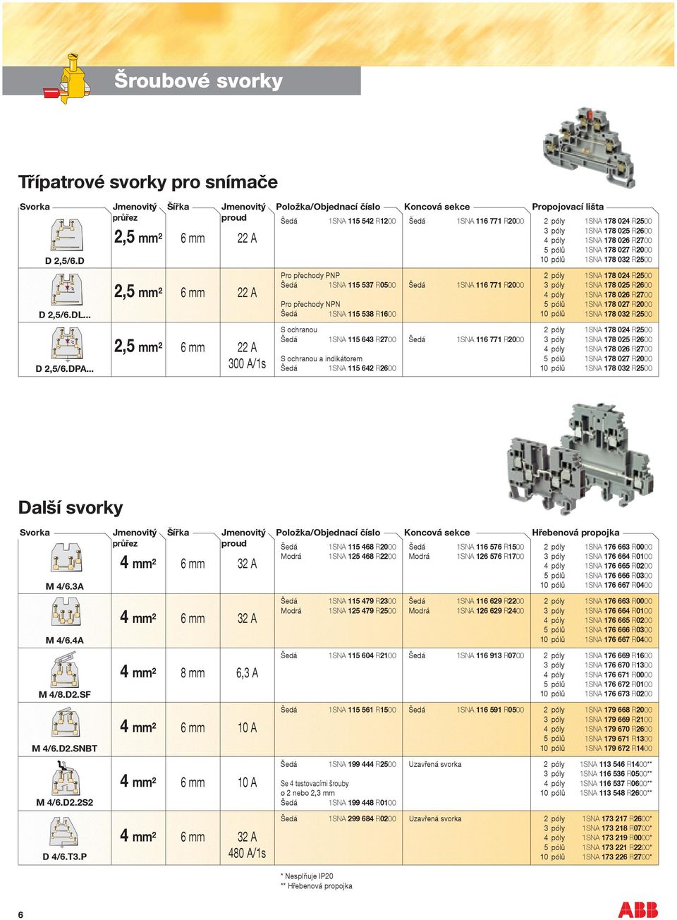 D 1SNA 178 032 R2500 Pro přechody PNP 2 póly 1SNA 178 024 R2500 1SNA 115 537 R0500 1SNA 116 771 R2000 1SNA 178 025 R2600 6 mm 22 A 1SNA 178 026 R2700 Pro přechody NPN 1SNA 178 027 R2000 D 2,5/6.DL.