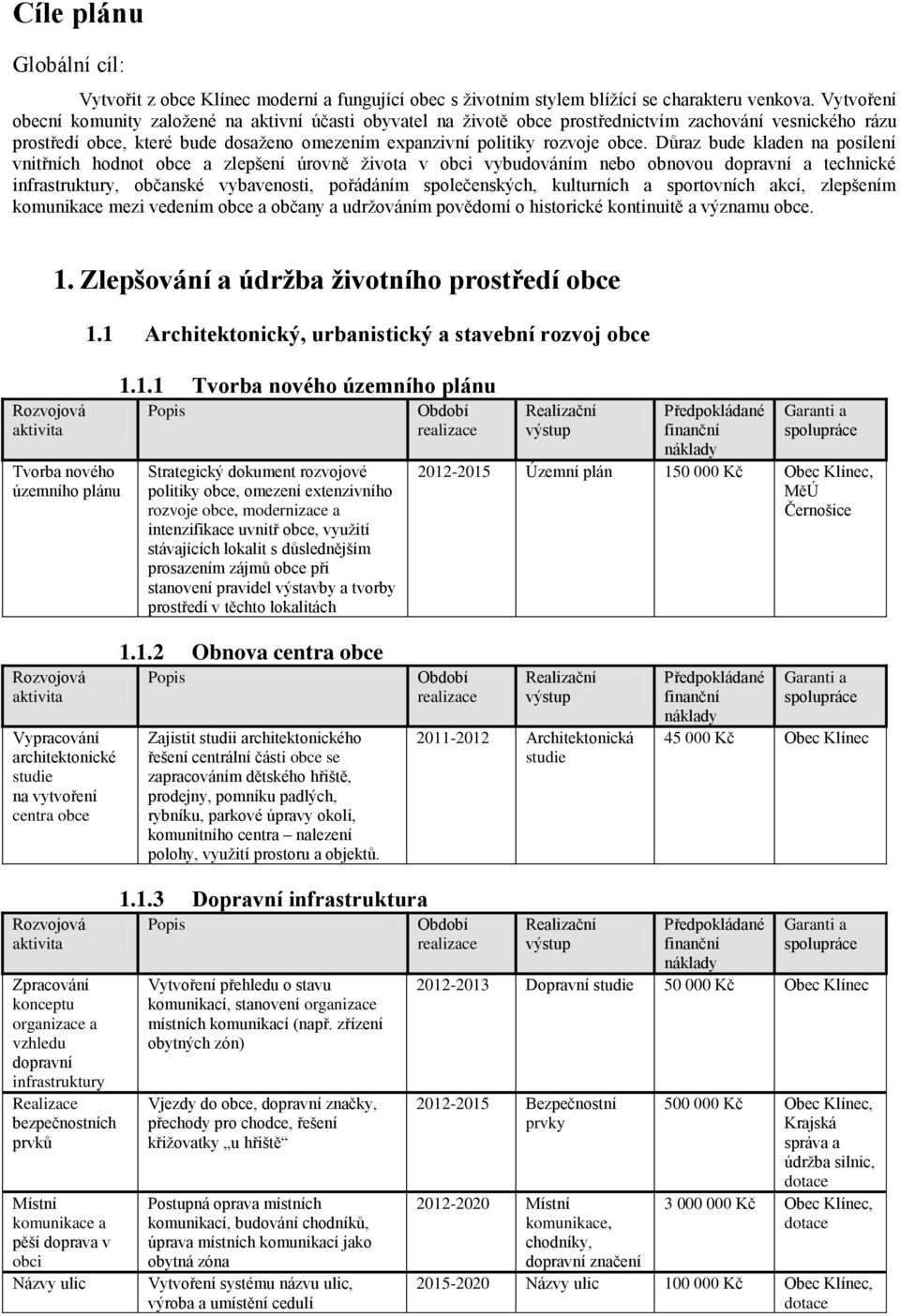 Důraz bude kladen na posílení vnitřních hodnot obce a zlepšení úrovně života v obci vybudováním nebo obnovou dopravní a technické infrastruktury, občanské vybavenosti, pořádáním společenských,