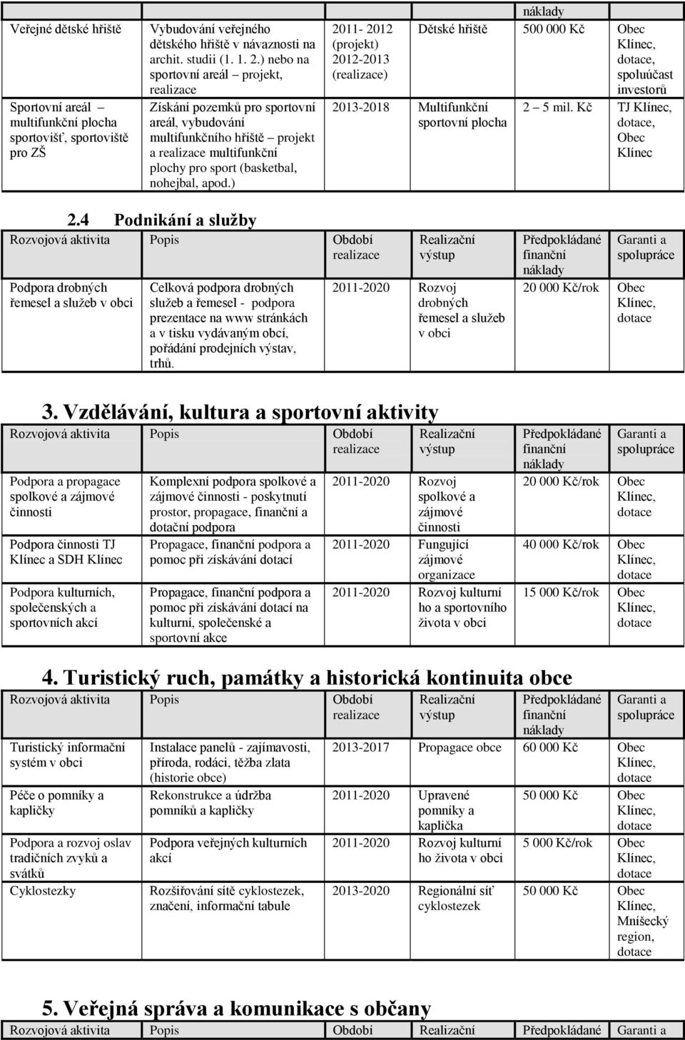) 2011-2012 (projekt) 2012-2013 () Dětské hřiště 500 000 Kč Obec, 2 5 mil. Kč TJ, Obec Klínec 2013-2018 Multifunkční sportovní plocha 2.