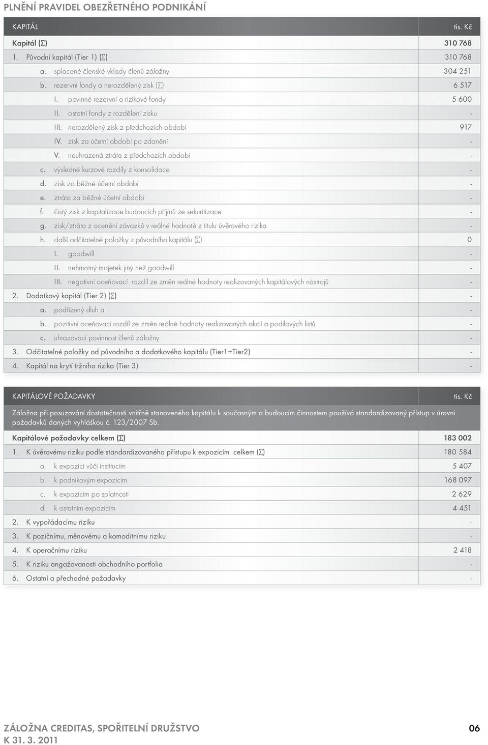 zisk za účetní období po zdanění V. neuhrazená ztráta z předchozích období c. výsledné kurzové rozdíly z konsolidace d. zisk za běžné účetní období e. ztráta za běžné účetní období f.