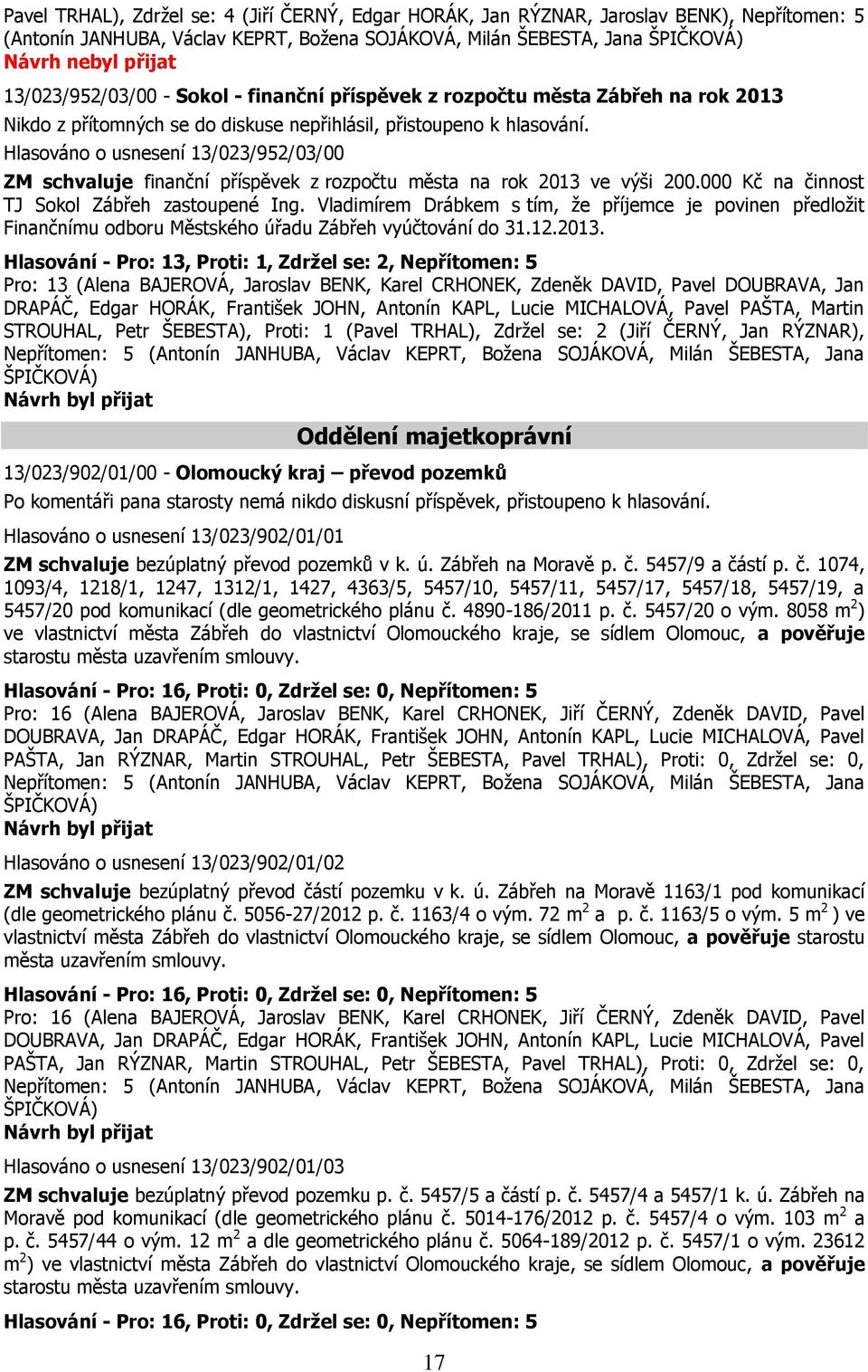Hlasováno o usnesení 13/023/952/03/00 ZM schvaluje finanční příspěvek z rozpočtu města na rok 2013 ve výši 200.000 Kč na činnost TJ Sokol Zábřeh zastoupené Ing.