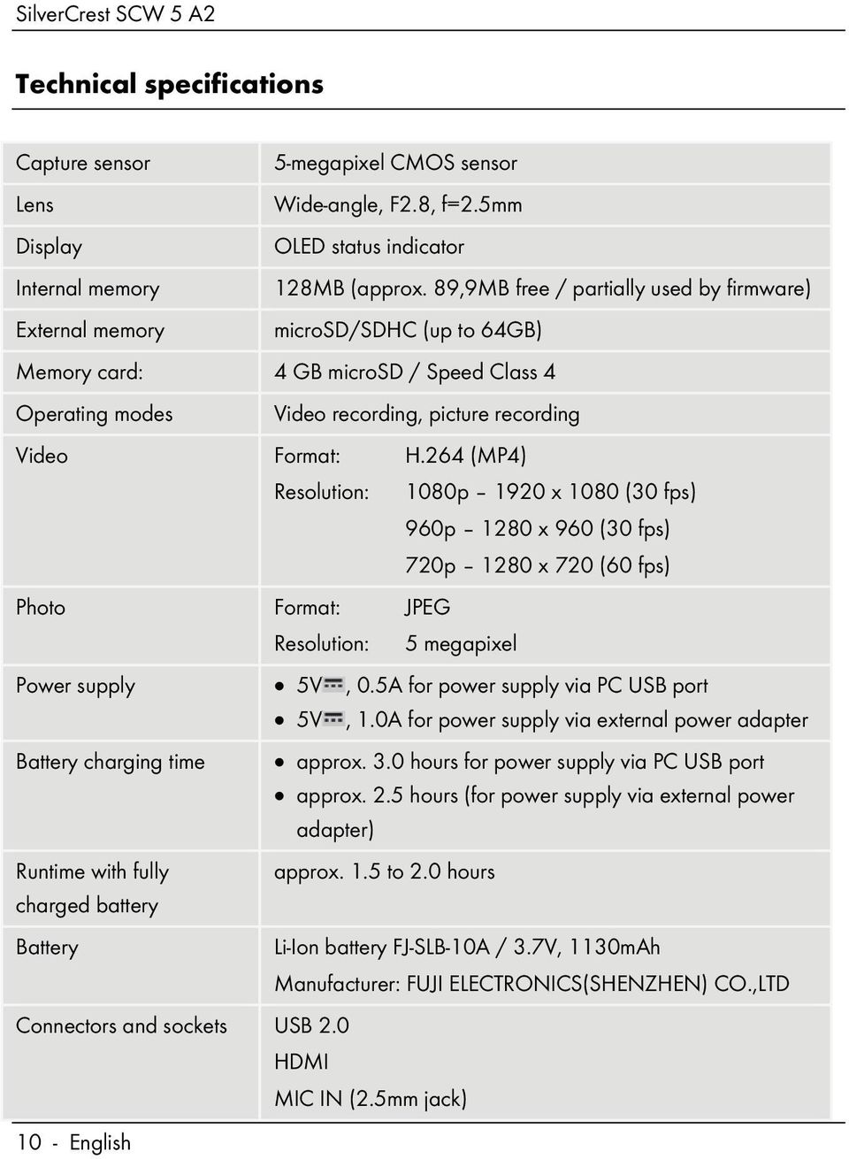 264 (MP4) Resolution: Photo Format: JPEG Resolution: 1080p 1920 x 1080 (30 fps) 960p 1280 x 960 (30 fps) 720p 1280 x 720 (60 fps) 5 megapixel Power supply 5V, 0.