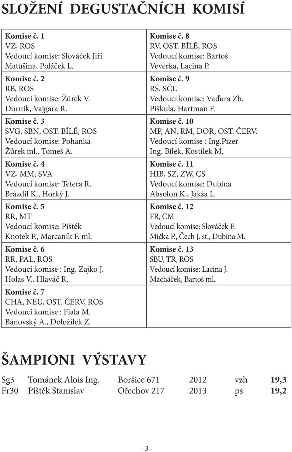 Zajko J. Holas V., Hlaváč R. Komise č. 7 CHA, NEU, OST. ČERV, ROS Vedoucí komise : Fiala M. Bánovský A., Doložílek Z. Komise č. 8 RV, OST. BÍLÉ, ROS Vedoucí komise: Bartoš Veverka, Lacina P. Komise č. 9 RŠ, SČU Vedoucí komise: Vaďura Zb.