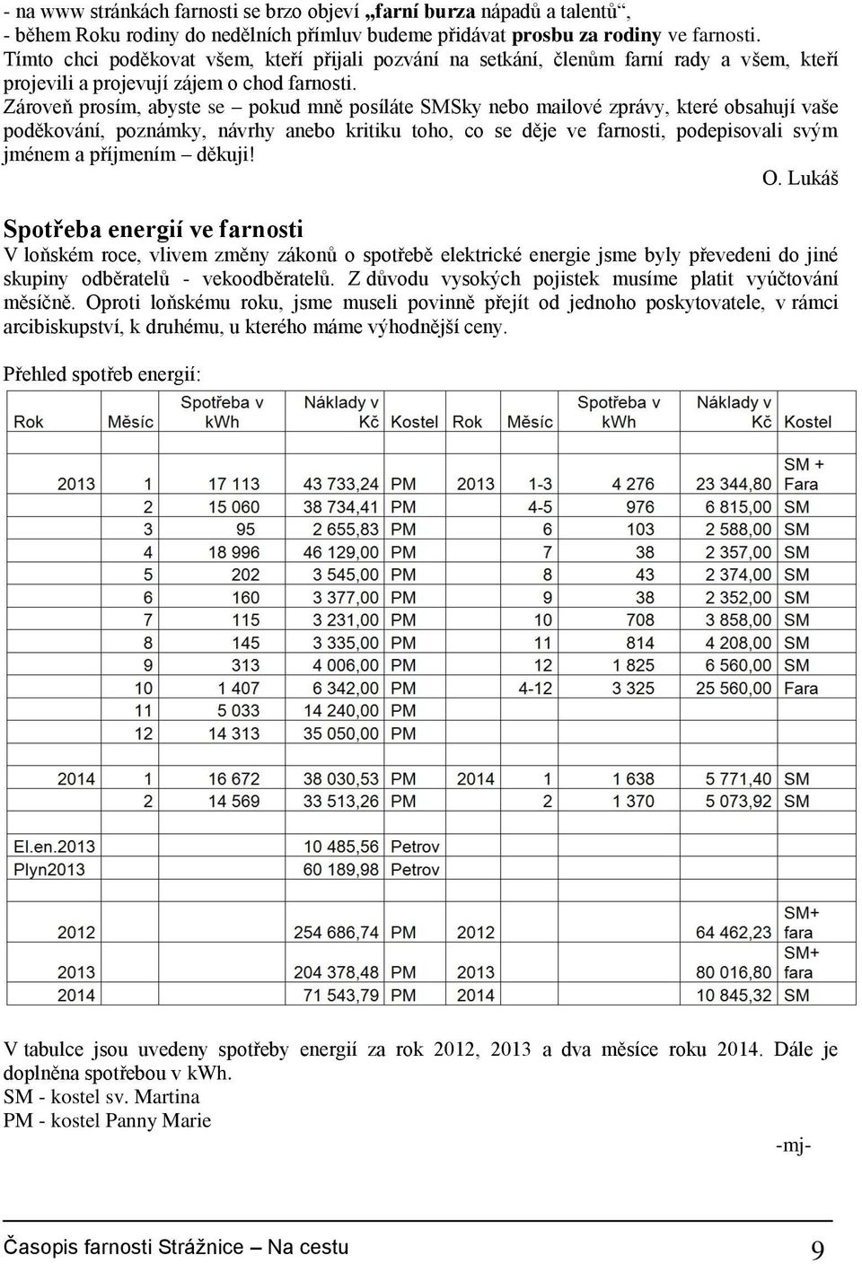 Zároveň prosím, abyste se pokud mně posíláte SMSky nebo mailové zprávy, které obsahují vaše poděkování, poznámky, návrhy anebo kritiku toho, co se děje ve farnosti, podepisovali svým jménem a