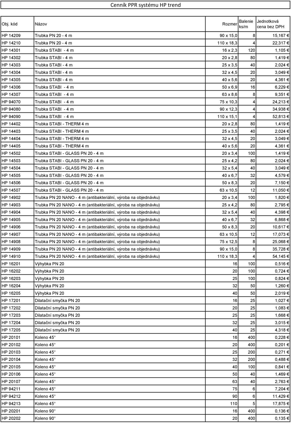 x 8,6 8 9,351 HP 94070 Trubka STABI - 4 m 75 x 10,3 4 24,213 HP 94080 Trubka STABI - 4 m 90 x 12,3 4 34,938 HP 94090 Trubka STABI - 4 m 110 x 15,1 4 52,813 HP 14402 Trubka STABI - THERM 4 m 20 x 2,8