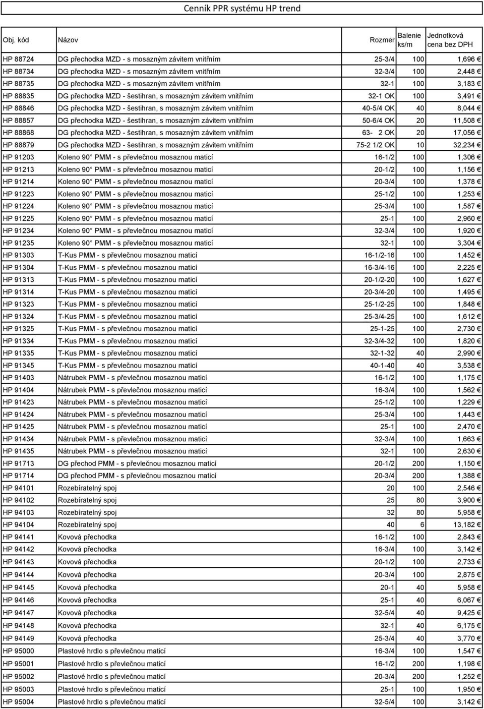 88857 DG přechodka MZD - šestihran, s mosazným závitem vnitřním 50-6/4 OK 20 11,508 HP 88868 DG přechodka MZD - šestihran, s mosazným závitem vnitřním 63-2 OK 20 17,056 HP 88879 DG přechodka MZD -