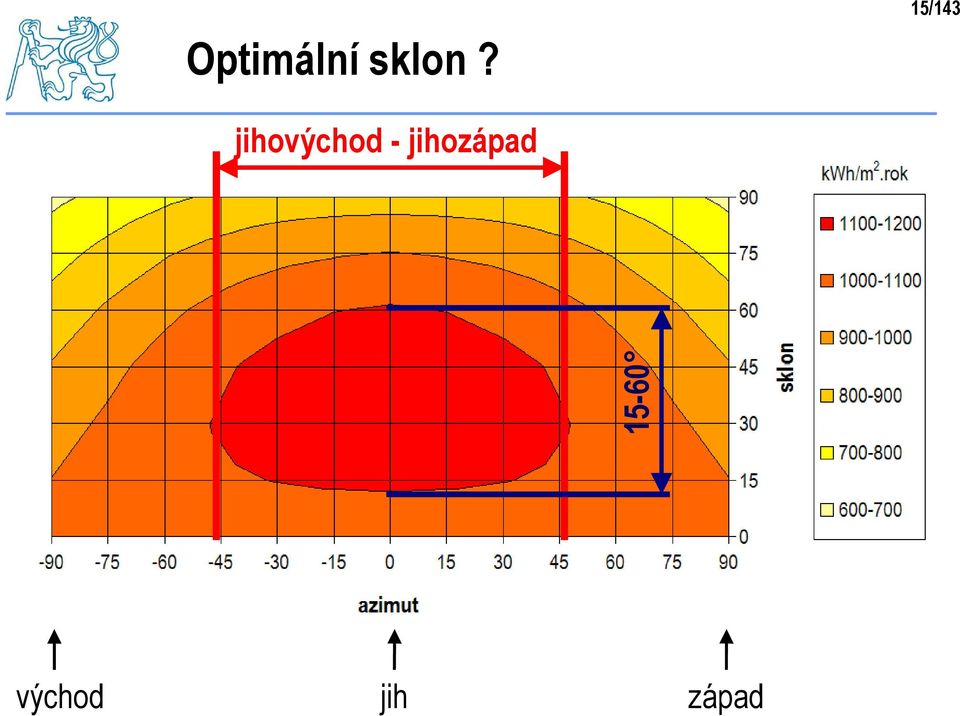 - jihozápad 15-60