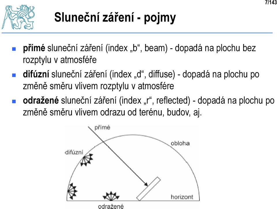 rozptylu v atmosfére odražené sluneční záření (index r, reflected) - dopadá na plochu po odražené