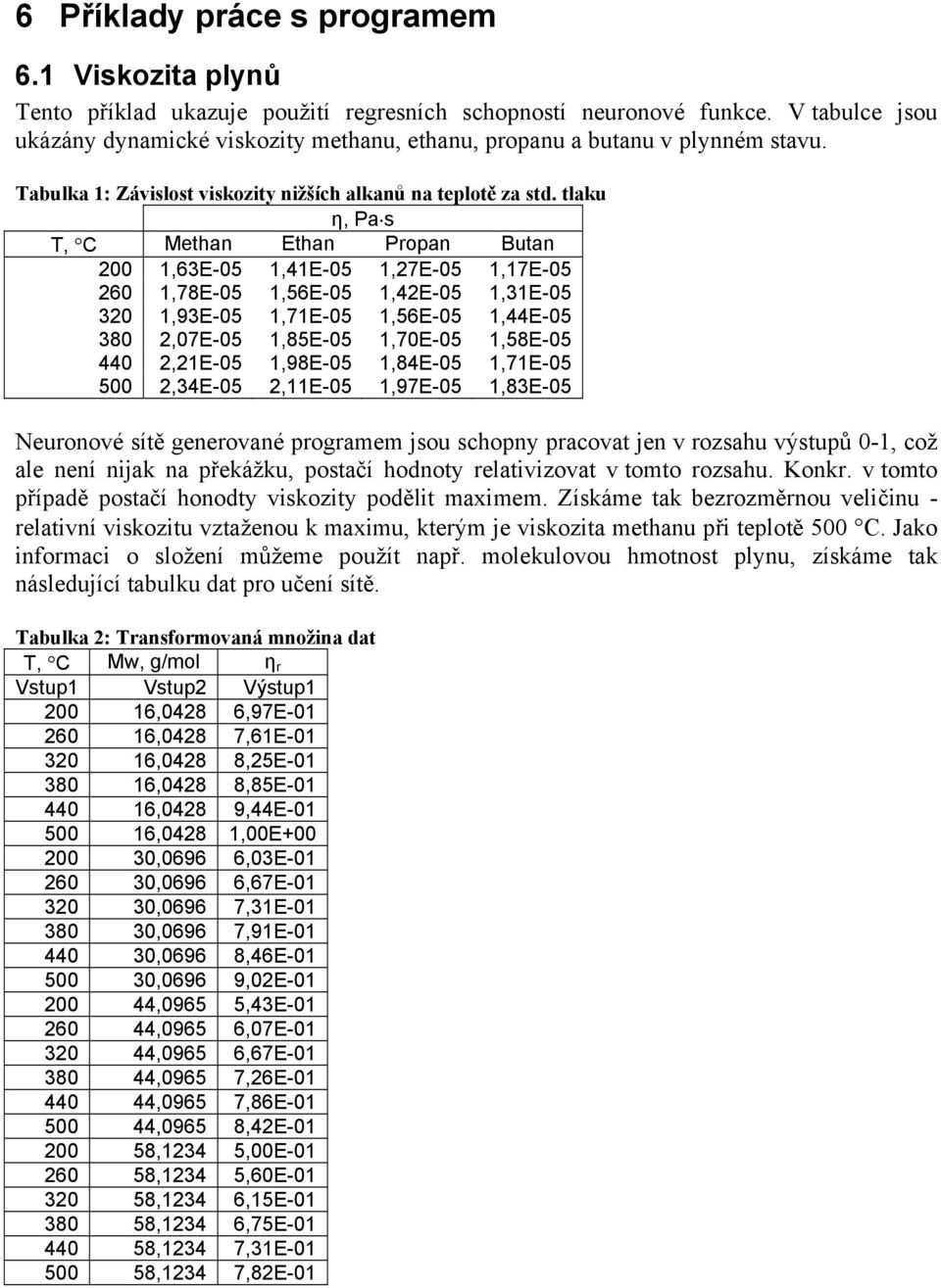 tlaku η, Pa s T, C Methan Ethan Propan Butan 200 1,63E-05 1,41E-05 1,27E-05 1,17E-05 260 1,78E-05 1,56E-05 1,42E-05 1,31E-05 320 1,93E-05 1,71E-05 1,56E-05 1,44E-05 380 2,07E-05 1,85E-05 1,70E-05