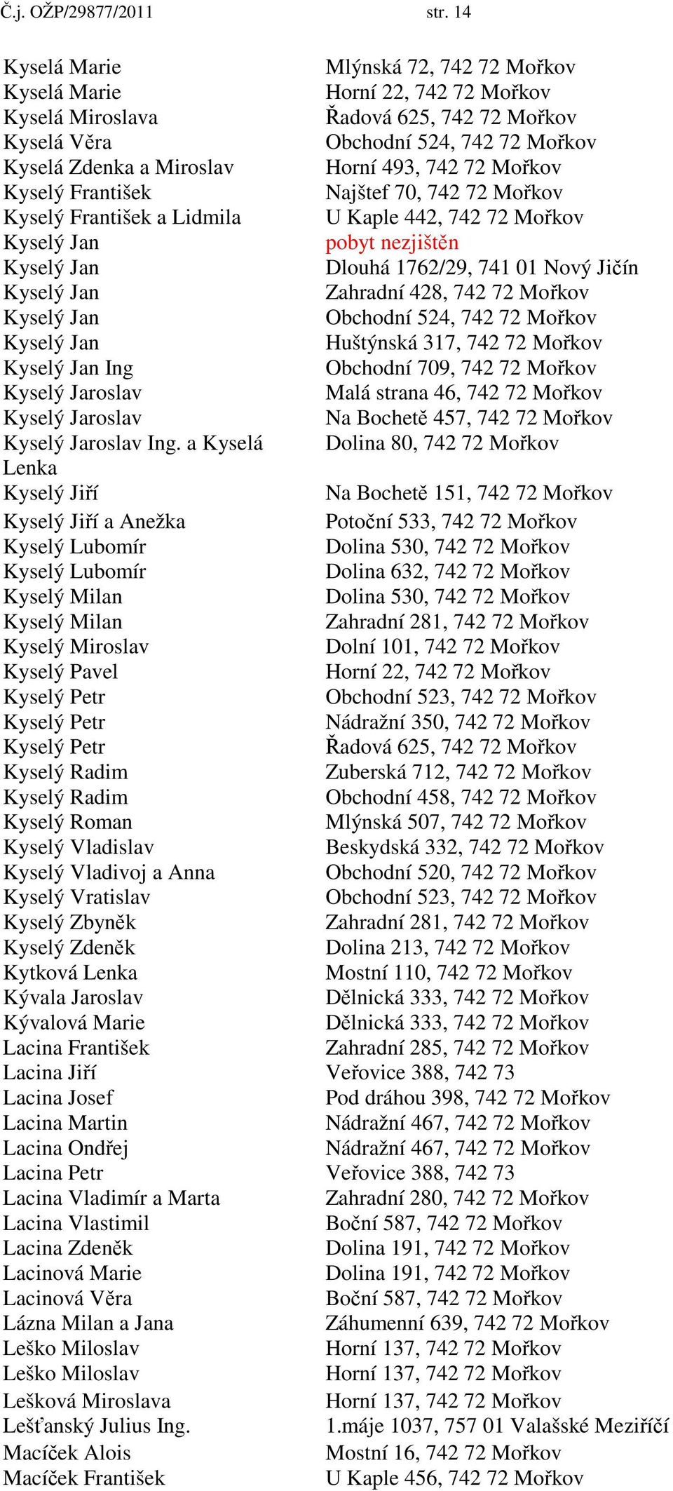 742 72 Mořkov Kyselý František Najštef 70, 742 72 Mořkov Kyselý František a Lidmila U Kaple 442, 742 72 Mořkov Kyselý Jan pobyt nezjištěn Kyselý Jan Dlouhá 1762/29, 741 01 Nový Jičín Kyselý Jan