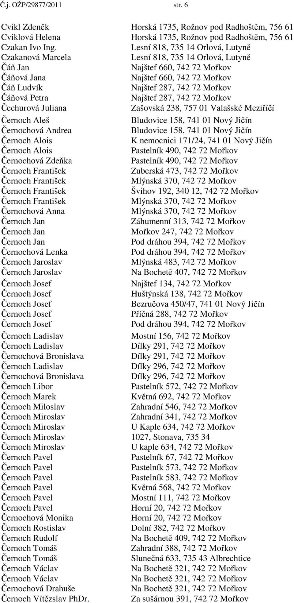 Čáňová Petra Najštef 287, 742 72 Mořkov Čechurová Juliana Zašovská 238, 757 01 Valašské Meziříčí Černoch Aleš Černochová Andrea Bludovice 158, 741 01 Nový Jičín Bludovice 158, 741 01 Nový Jičín