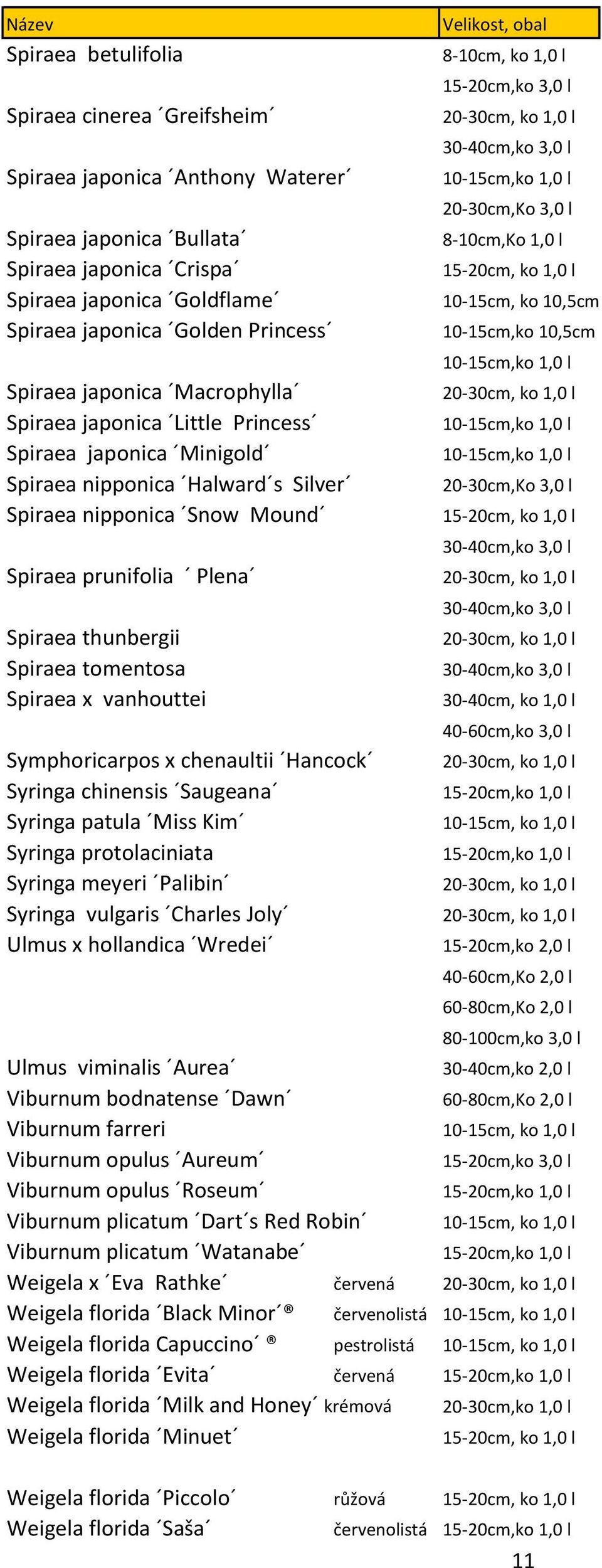 tomentosa Spiraea x vanhouttei Symphoricarpos x chenaultii Hancock Syringa chinensis Saugeana Syringa patula Miss Kim Syringa protolaciniata Syringa meyeri Palibin Syringa vulgaris Charles Joly Ulmus