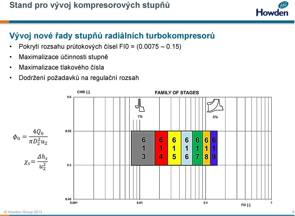 15) Maximalizace účinnosti stupně Maximalizace tlakového čísla