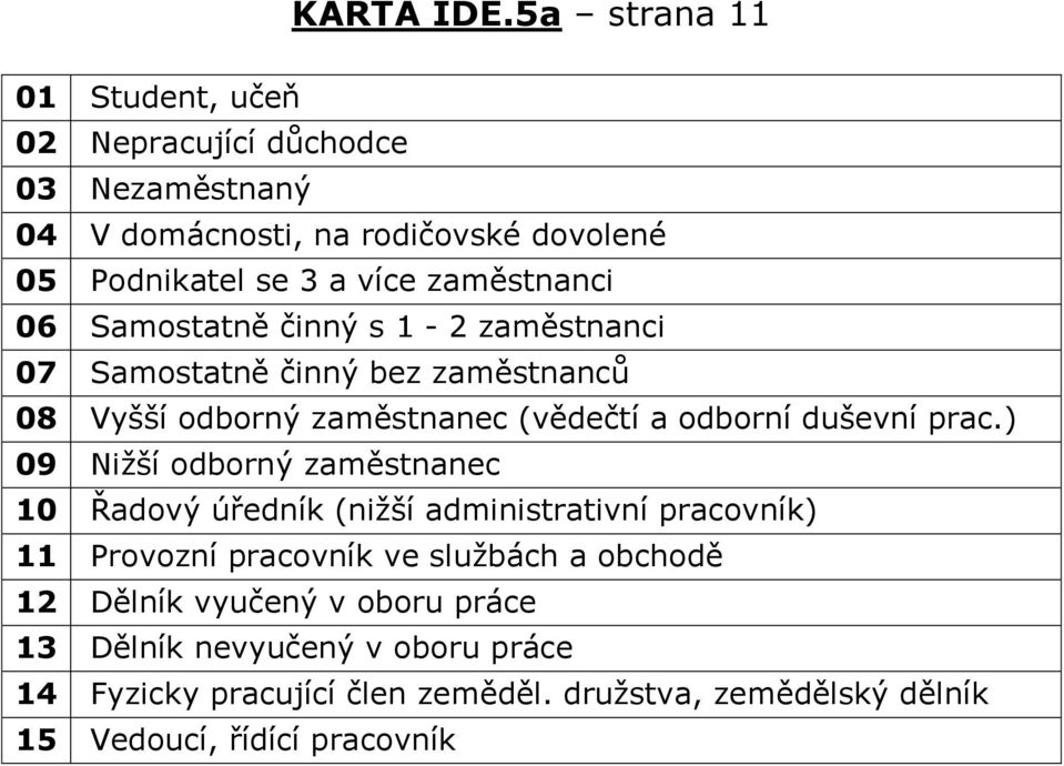 zaměstnanci 06 Samostatně činný s 1-2 zaměstnanci 07 Samostatně činný bez zaměstnanců 08 Vyšší odborný zaměstnanec (vědečtí a odborní duševní