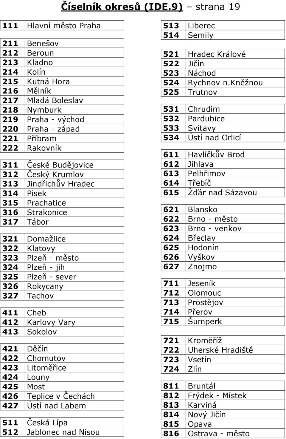 311 České Budějovice 312 Český Krumlov 313 Jindřichův Hradec 314 Písek 315 Prachatice 316 Strakonice 317 Tábor 321 Domažlice 322 Klatovy 323 Plzeň - město 324 Plzeň - jih 325 Plzeň - sever 326