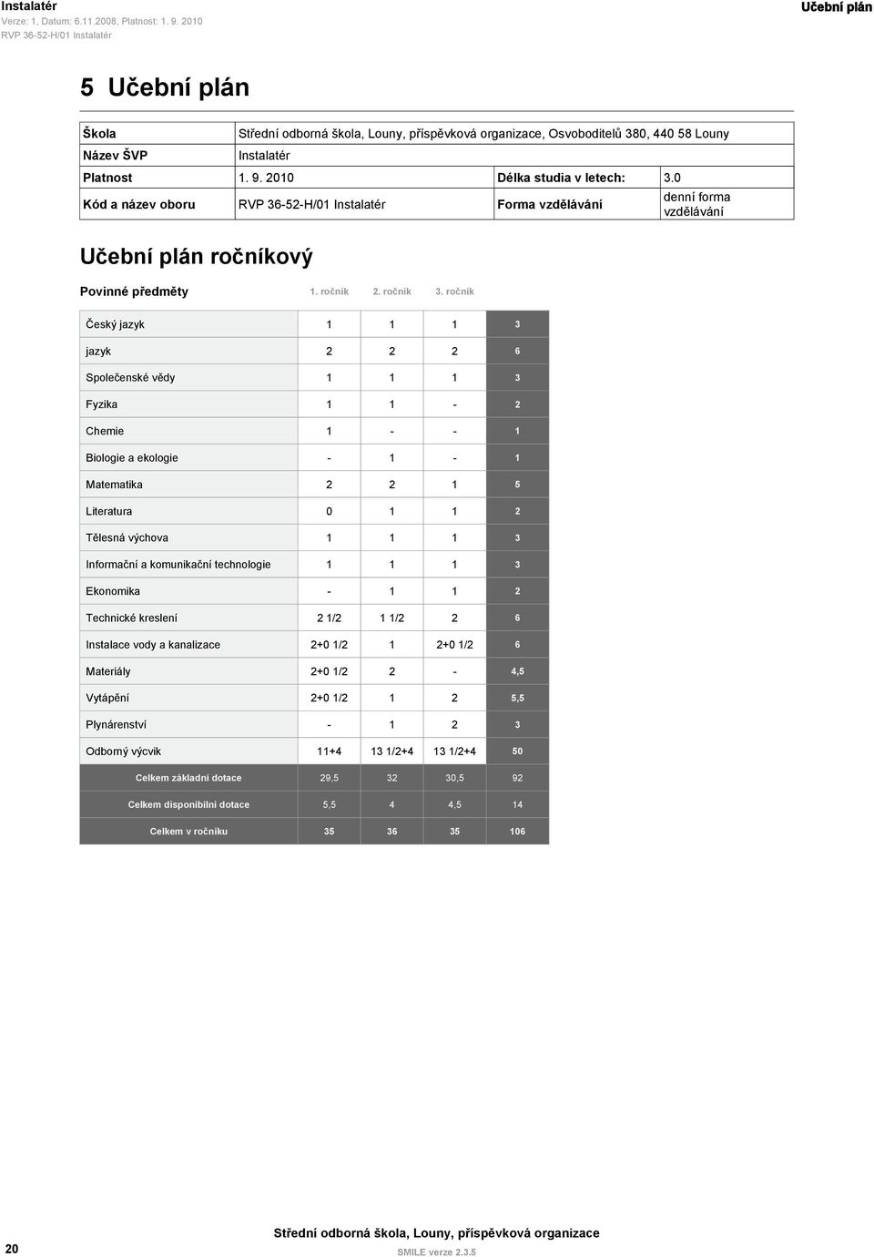 1 - - 1 Biologie a ekologie - 1-1 Matematika 2 2 1 5 Literatura 0 1 1 2 Tělesná výchova 1 1 1 3 Informační a komunikační technologie 1 1 1 3 Ekonomika - 1 1 2 Technické kreslení 2 1/2 1 1/2 2 6