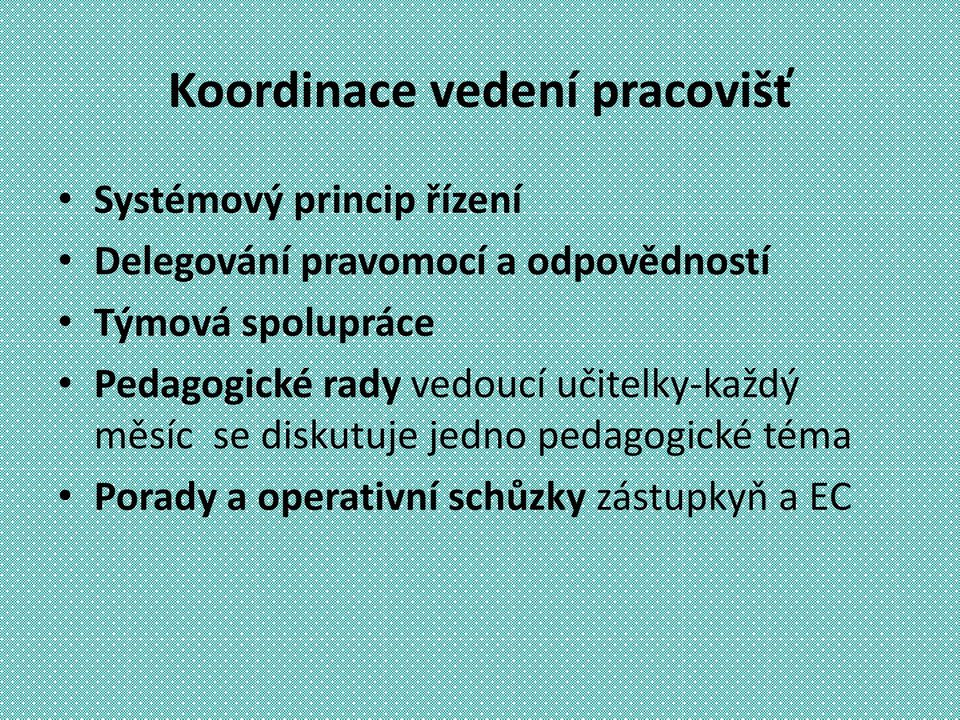 Pedagogické rady vedoucí učitelky-každý měsíc se