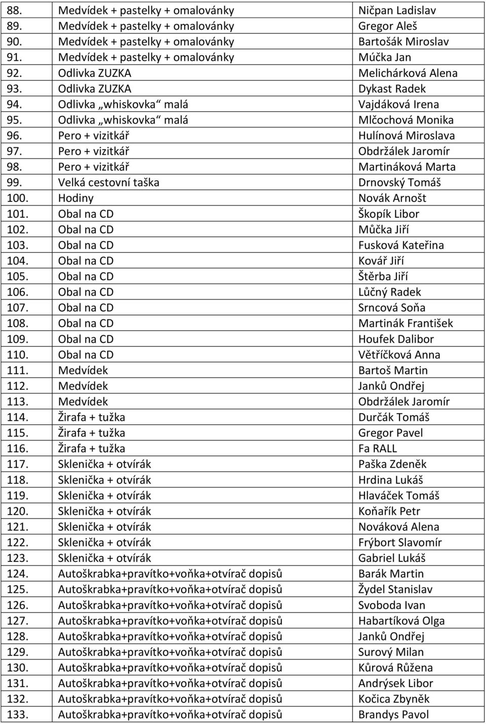 Odlivka whiskovka malá Mlčochová Monika 96. Pero + vizitkář Hulínová Miroslava 97. Pero + vizitkář Obdržálek Jaromír 98. Pero + vizitkář Martináková Marta 99. Velká cestovní taška Drnovský Tomáš 100.