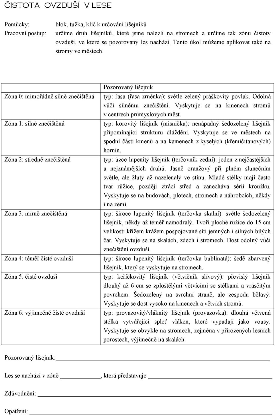 Zóna 0: mimořádně silně znečištěná Zóna 1: silně znečištěná Zóna 2: středně znečištěná Zóna 3: mírně znečištěná Zóna 4: téměř čisté ovzduší Zóna 5: čisté ovzduší Zóna 6: výjimečně čisté ovzduší