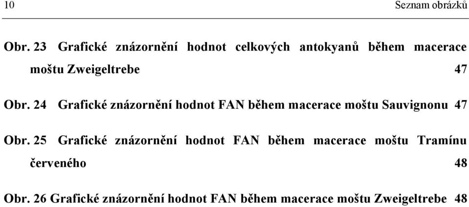 47 Obr. 24 Grafické znázornění hodnot FAN během macerace moštu Sauvignonu 47 Obr.