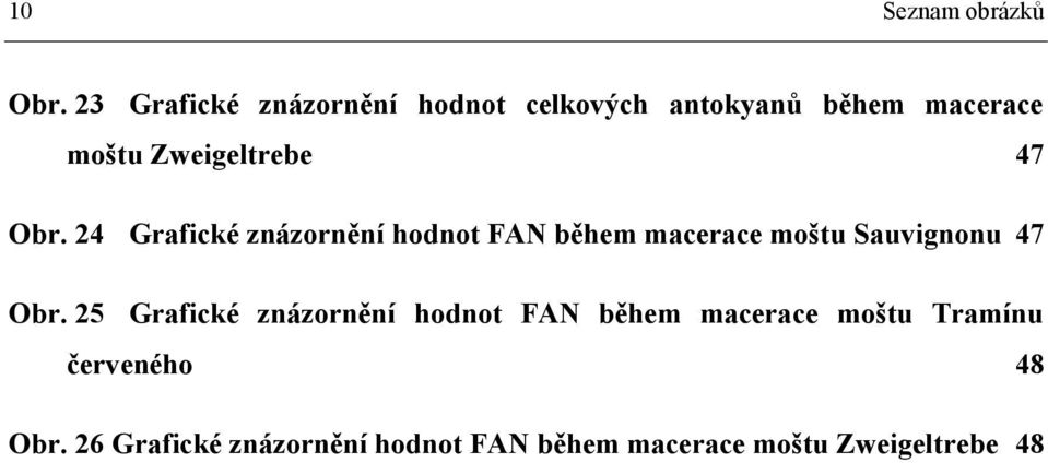 47 Obr. 24 Grafické znázornění hodnot FAN během macerace moštu Sauvignonu 47 Obr.