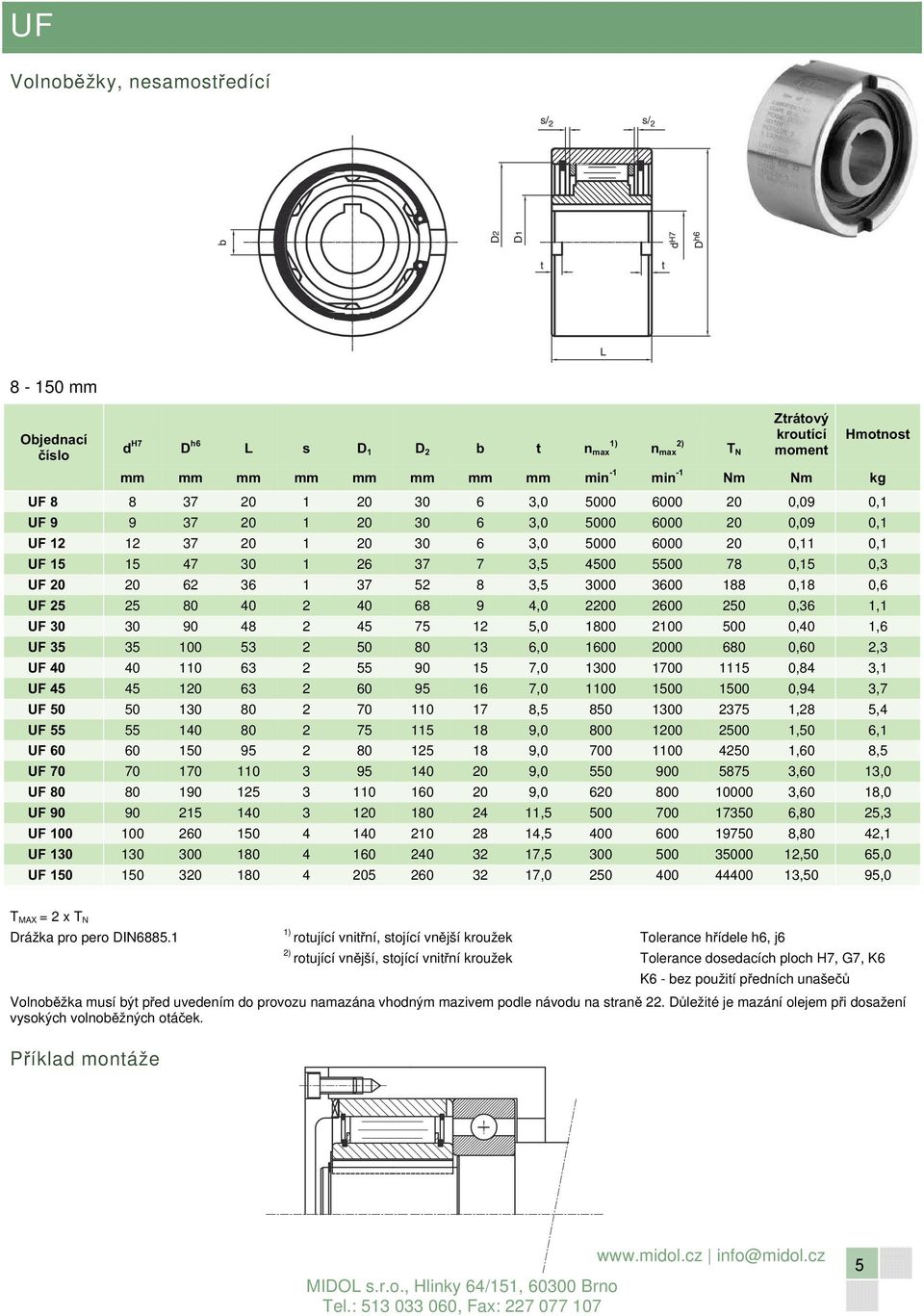 8 3,5 3000 3600 188 0,18 0,6 UF 25 25 80 40 2 40 68 9 4,0 2200 2600 250 0,36 1,1 UF 30 30 90 48 2 45 75 12 5,0 1800 2100 500 0,40 1,6 UF 35 35 100 53 2 50 80 13 6,0 1600 2000 680 0,60 2,3 UF 40 40