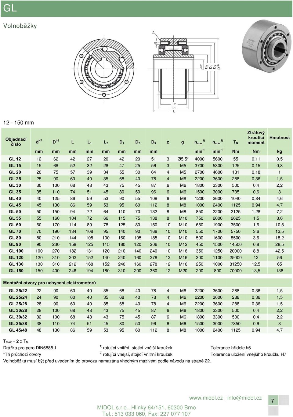 0,36 1,5 GL 30 30 100 68 48 43 75 45 87 6 M6 1800 3300 500 0,4 2,2 GL 35 35 110 74 51 45 80 50 96 6 M6 1500 3000 735 0,6 3 GL 40 40 125 86 59 53 90 55 108 6 M8 1200 2600 1040 0,84 4,6 GL 45 45 130 86