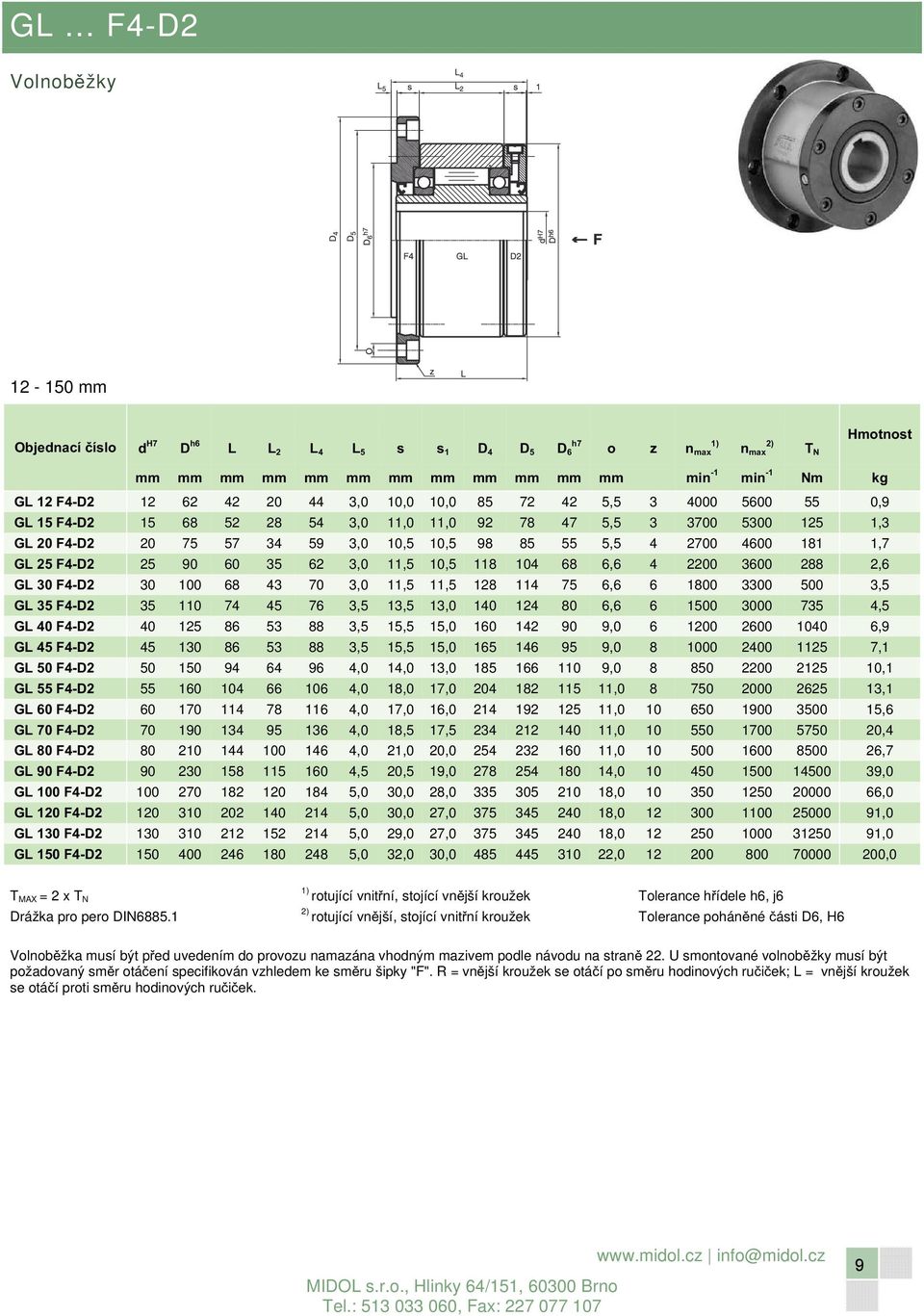 25 F4-D2 25 90 60 35 62 3,0 11,5 10,5 118 104 68 6,6 4 2200 3600 288 2,6 GL 30 F4-D2 30 100 68 43 70 3,0 11,5 11,5 128 114 75 6,6 6 1800 3300 500 3,5 GL 35 F4-D2 35 110 74 45 76 3,5 13,5 13,0 140 124