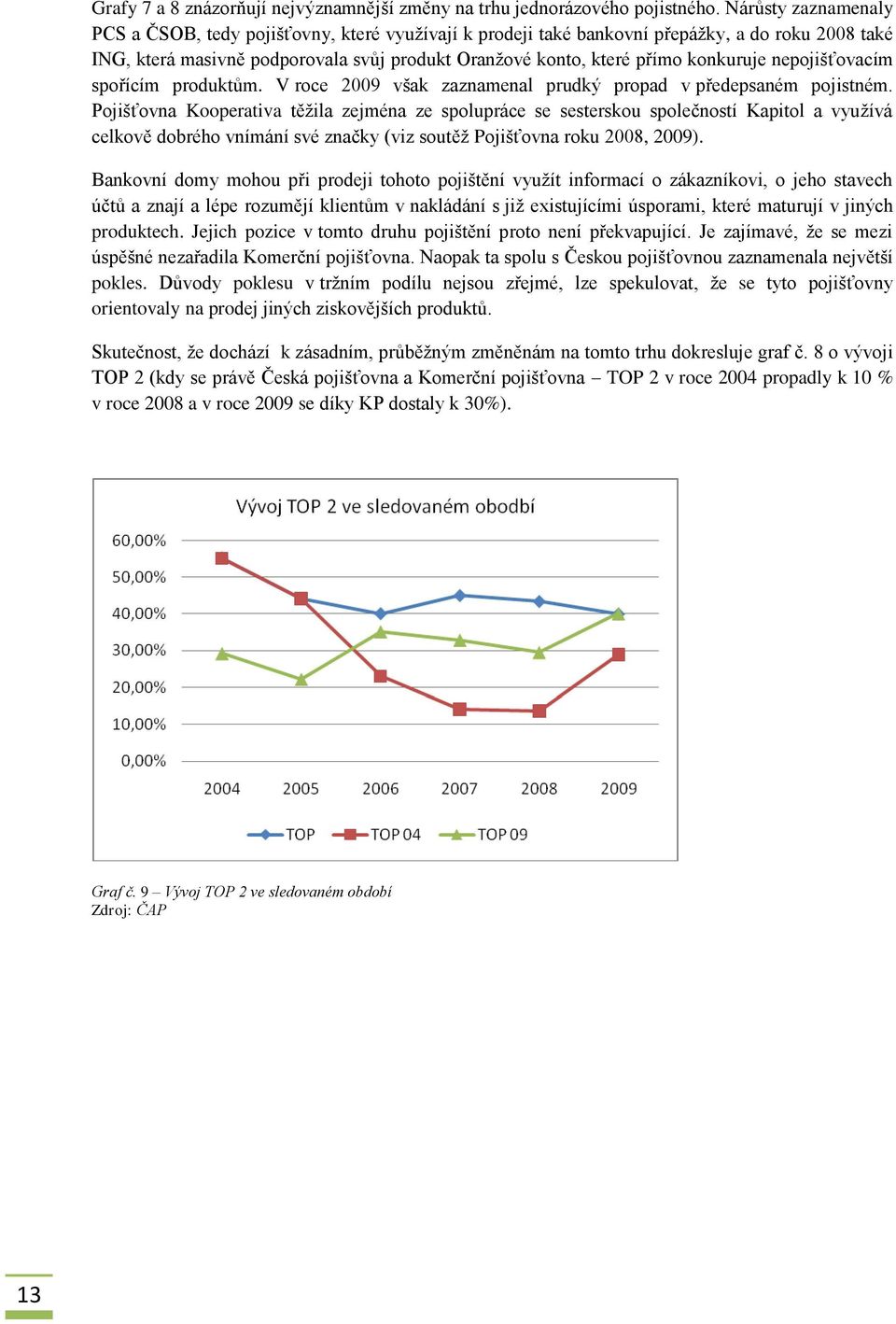 konkuruje nepojišťovacím spořícím produktům. V roce 2009 však zaznamenal prudký propad v předepsaném pojistném.