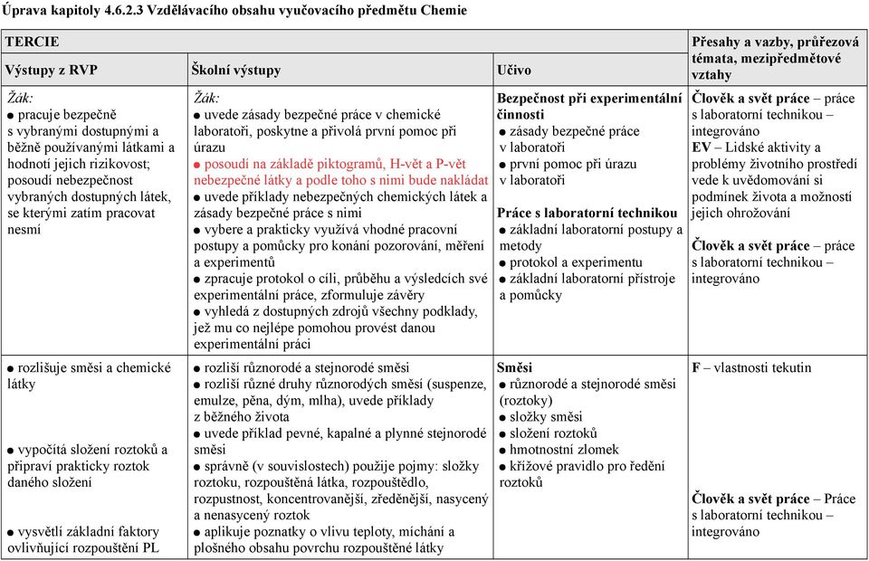 posoudí nebezpečnost vybraných dostupných látek, se kterými zatím pracovat nesmí rozlišuje směsi a chemické látky vypočítá složení roztoků a připraví prakticky roztok daného složení vysvětlí základní