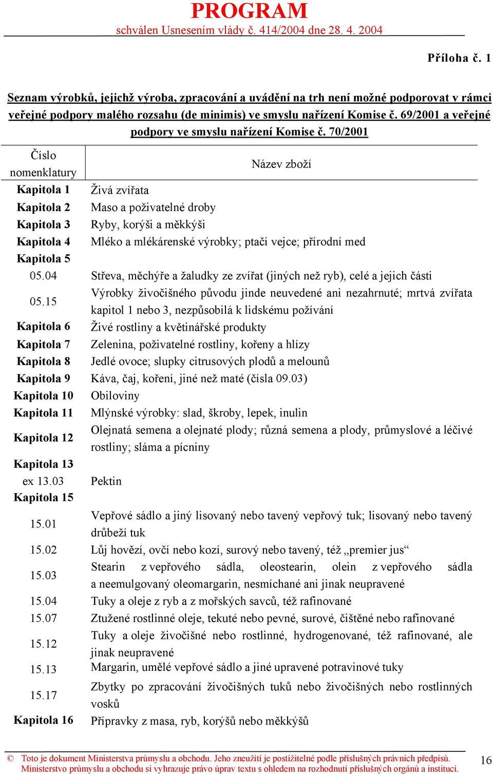 70/2001 Číslo nomenklatury Kapitola 1 Kapitola 2 Kapitola 3 Kapitola 4 Název zboží Živá zvířata Maso a poživatelné droby Ryby, korýši a měkkýši Mléko a mlékárenské výrobky; ptačí vejce; přírodní med