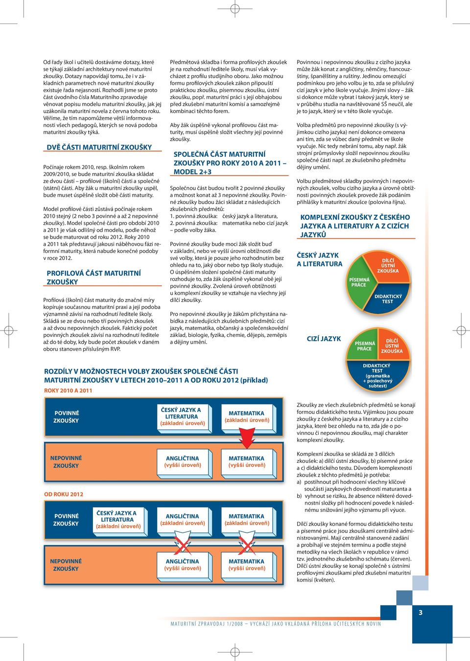 ěříme, že tím napomůžeme větší informovanosti všech pedagogů, kterých se nová podoba maturitní zkoušky týká. DĚ ČÁSTI MATURITNÍ Počínaje rokem 2010, resp.