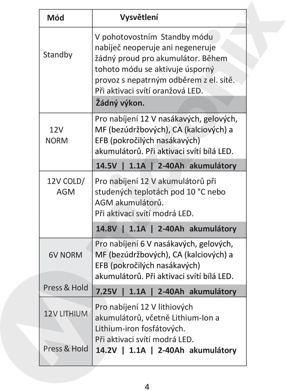 Pro nabíjení 12 V nasákavých, gelových, MF (bezúdržbových), CA (kalciových) a EFB (pokročilých nasákavých) akumulátorů. Při aktivaci svítí bílá LED. 14.5V 1.