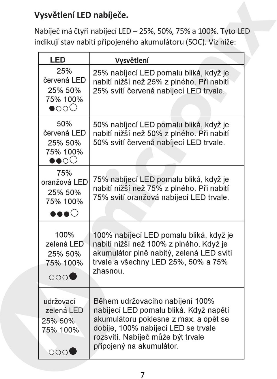 50% červená LED 25% 50% 75% 100% 50% nabíjecí LED pomalu bliká, když je nabití nižší než 50% z plného. Při nabití 50% svítí červená nabíjecí LED trvale.