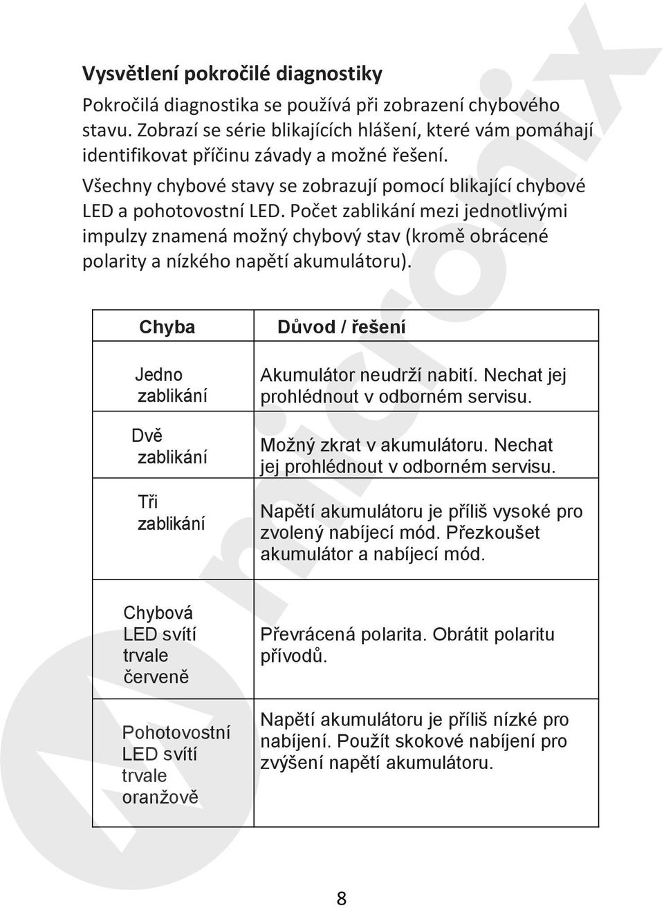 Počet zablikání mezi jednotlivými impulzy znamená možný chybový stav (kromě obrácené polarity a nízkého napětí akumulátoru).