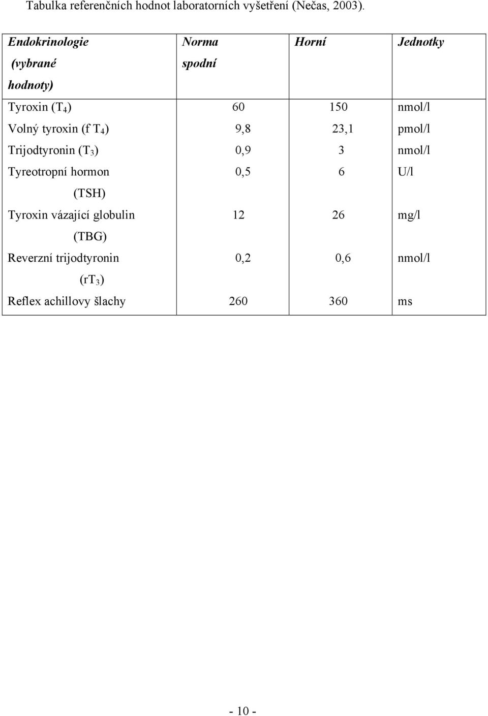 tyroxin (f T 4 ) 9,8 23,1 pmol/l Trijodtyronin (T 3 ) 0,9 3 nmol/l Tyreotropní hormon 0,5 6 U/l